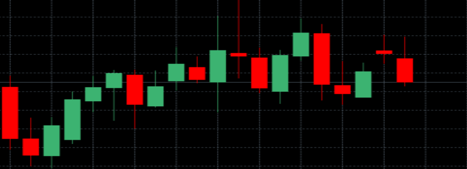 Live Gold Price Candlestick Chart
