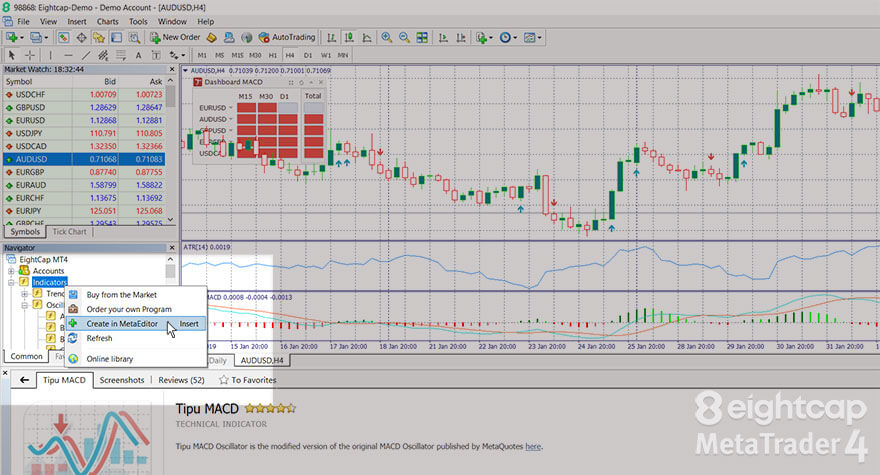 Eightcap How To Add Indicators And Edit Charts In Metatrader 4