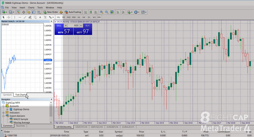 Eightcap's MT4 platform screenshot highlighting the Tick Chart in Market Watch panel