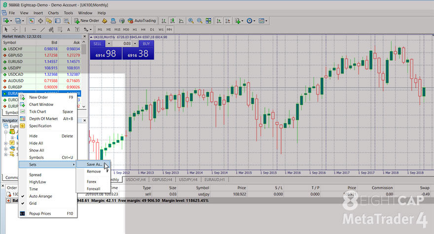 Eightcap's MT4 platform screenshot highlighting the Sets submenu from the main menu of the Market Watch