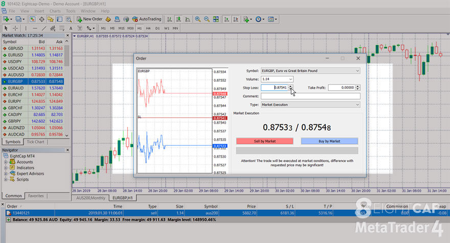 A screenshot of the Order window in the MT4 with a cursor on the Stop Loss selector