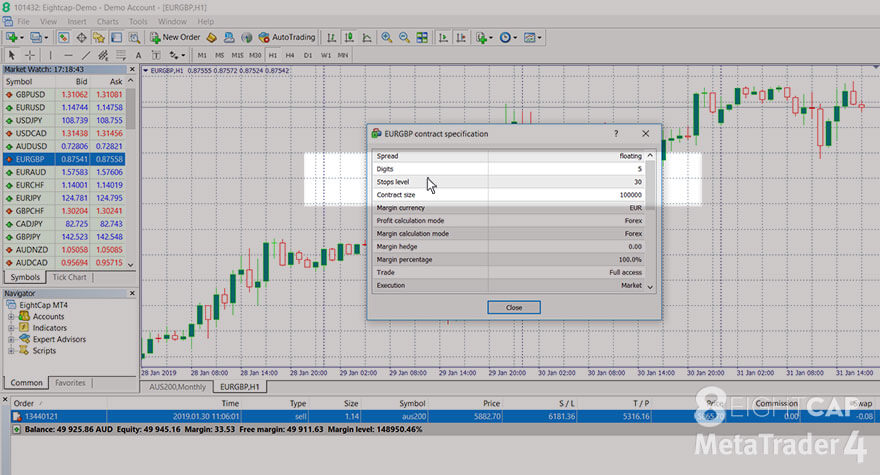 A highlight on Stops level figure on a screenshot of the contract specification window of the MT4 trading platform