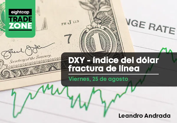 DXY – Índice del Dólar, fractura de línea