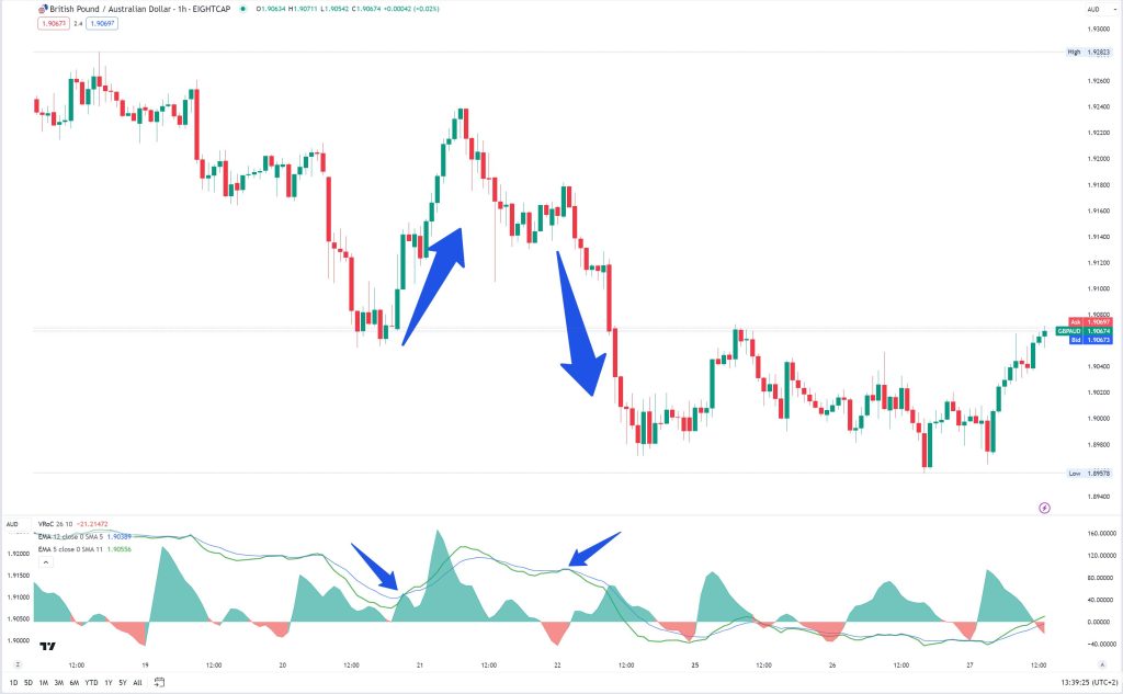 Mastering TradingView's All Chart Patterns Indicator - Eightcap Labs